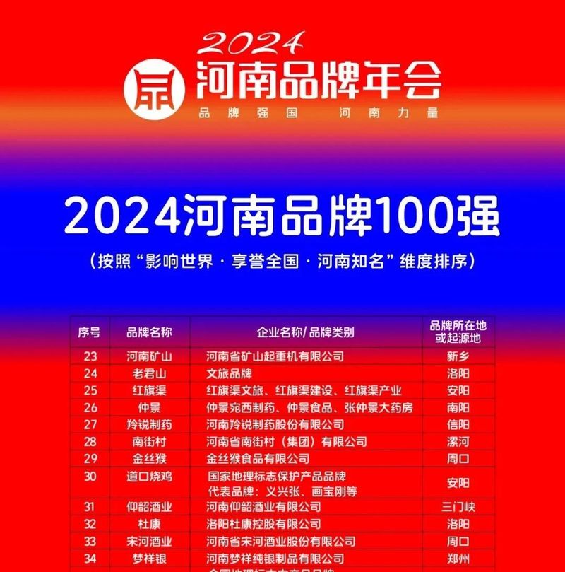 稳居百强，行业引领｜河南太阳GG荣登“河南品牌100强”榜单